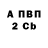 БУТИРАТ вода Yana Prokopenko